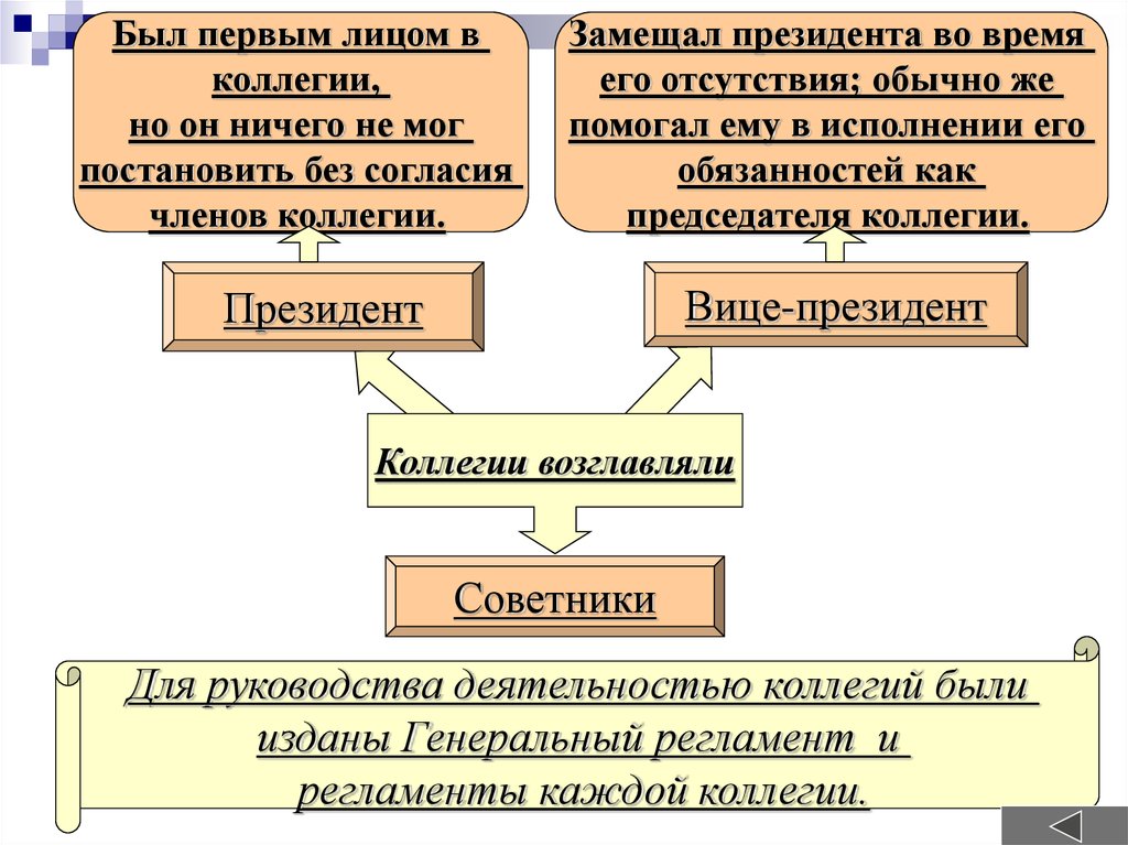 Объясните почему коллегии были заменены министерствами. Реформа центрального управления коллегии. Коллегии это в истории определение. Реформы управления Петра 1 коллегия. Функции приказов Петра 1.