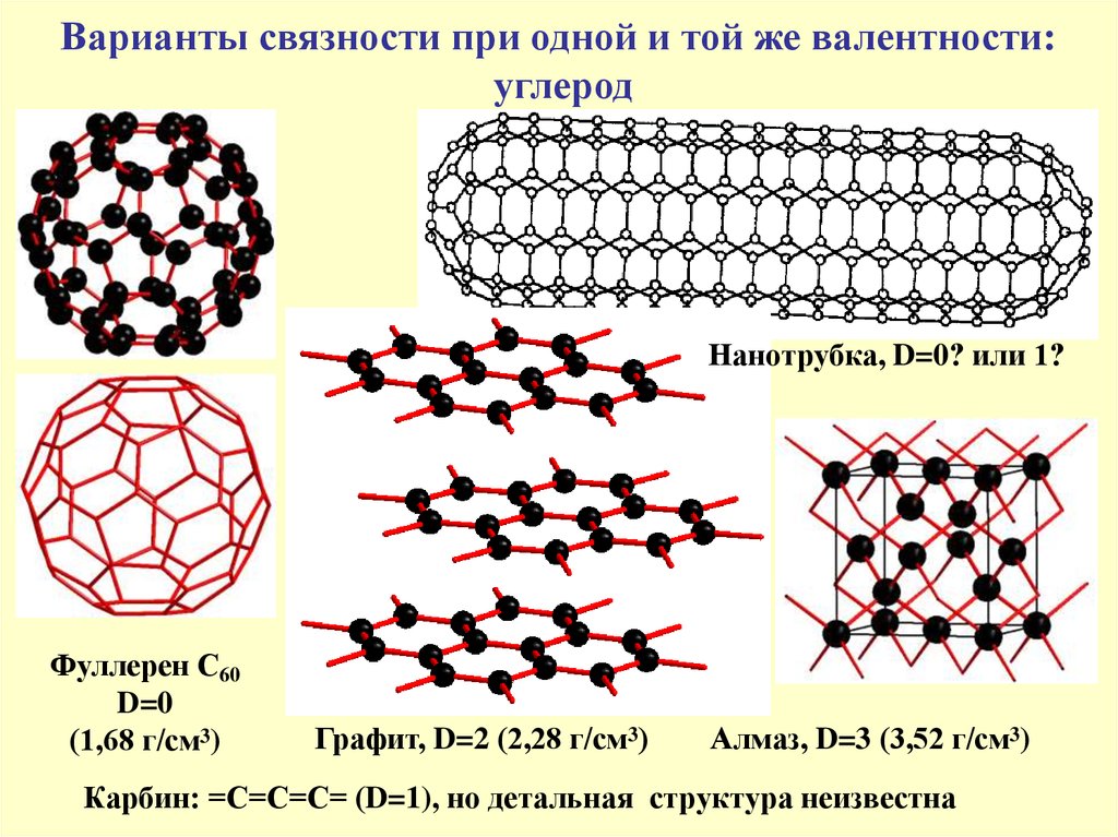 Алмаз графит карбин фуллерен. Карбин структура. Нанотрубка. Фуллерен структура.