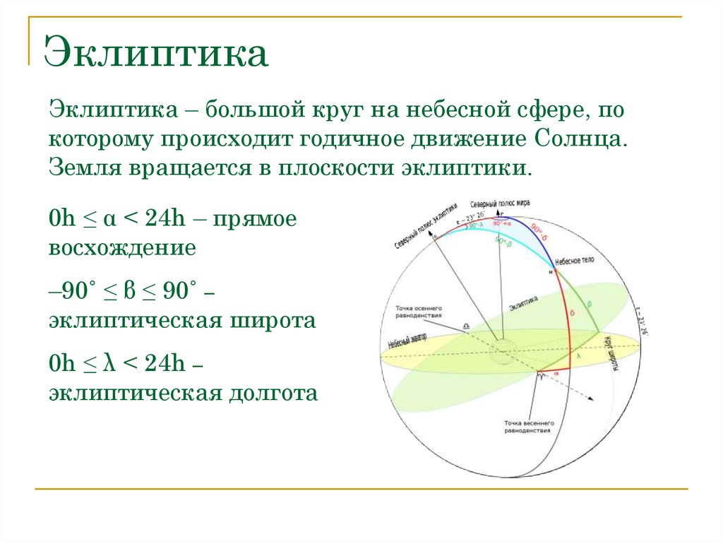 Как связаны широта места и высота солнца. Эклиптика астрономия 10. Эклиптика это в астрономии. Формулы в эклиптике астрономия. Небесная сфера Эклиптика астрономия.