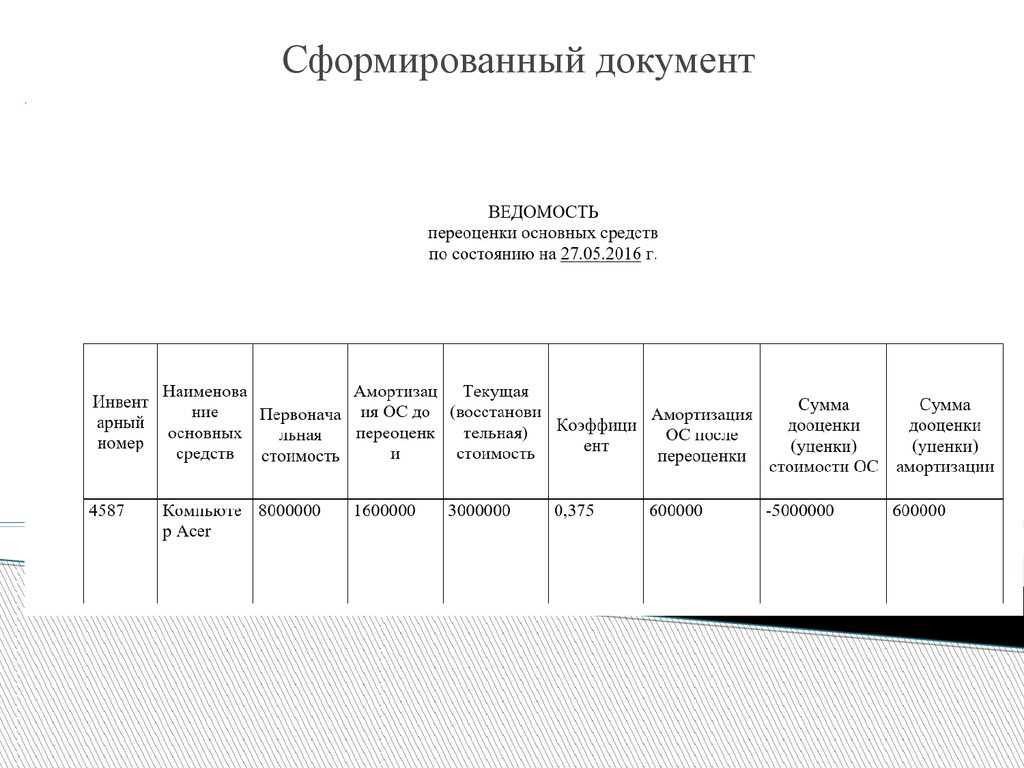 Акт результатов переоценки основных средств образец заполнения