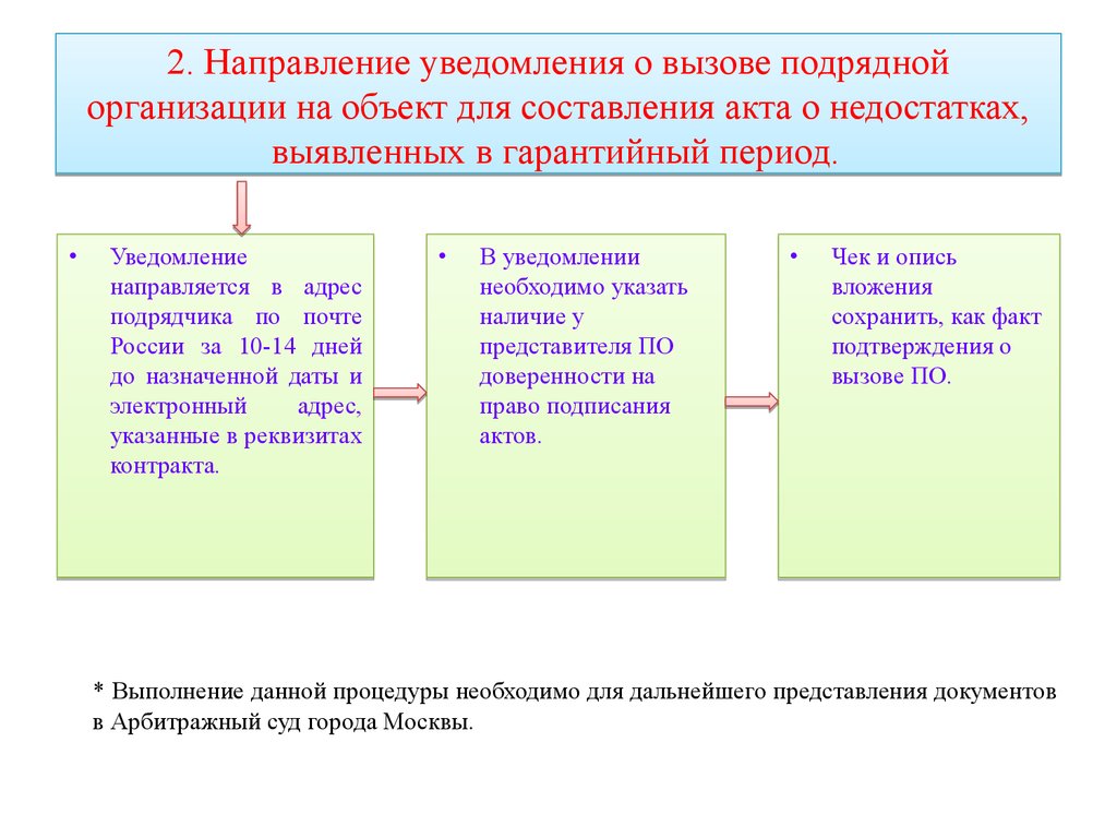 Уведомление о вызове представителя поставщика для составления акта образец