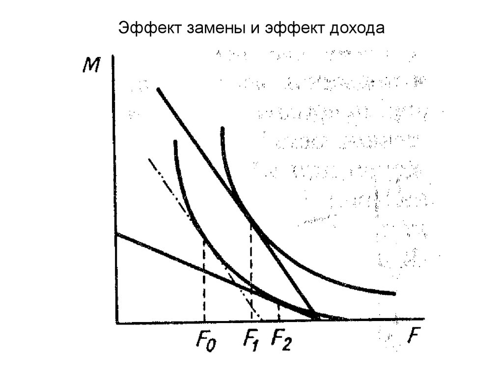 Эффект дохода Микроэкономика. Эффект замены и эффект дохода. Эффект замены и эффект дохода в модели «жизненного цикла».. Эффект дохода и замены на рынке труда.