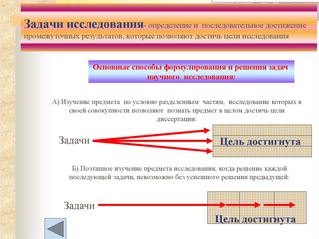 Задачи исследования это