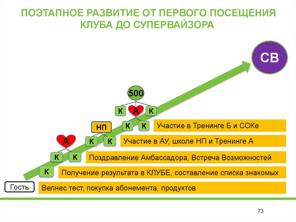 Поэтапное развитие ребенка. Поэтапное развитие. Поэтапное развитие блока. Поэтапное развитие технологий связи. Slayd etapnaya evolyutsii.