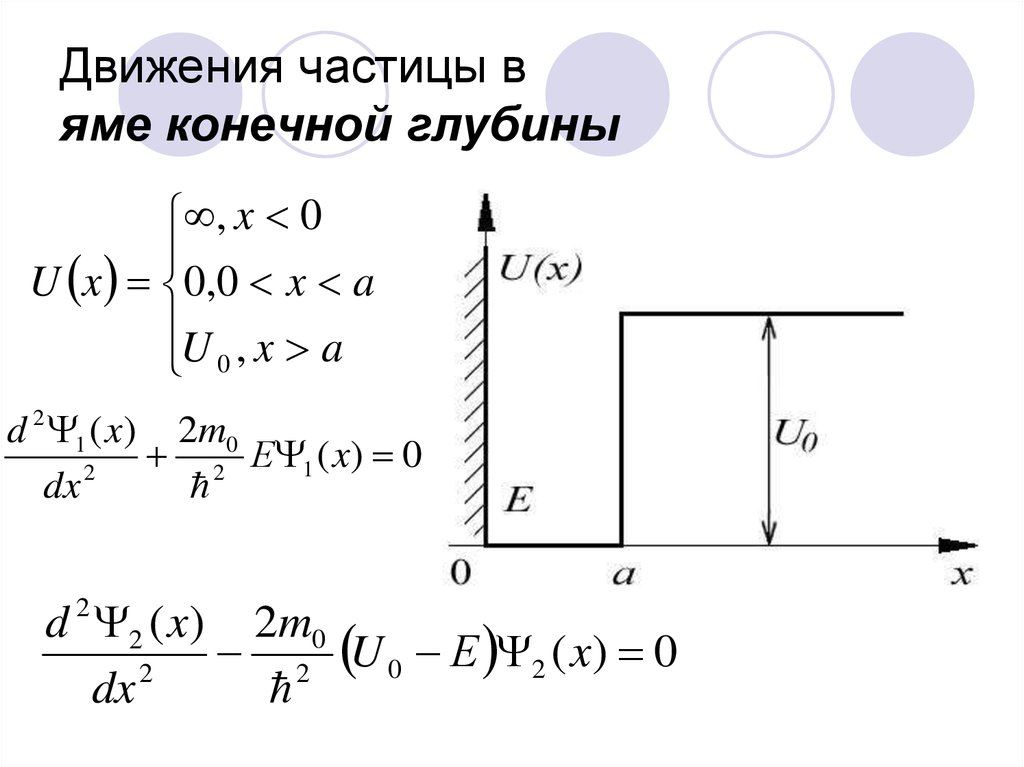 Рисунок потенциальной ямы