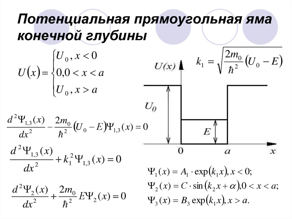 Частица однородной массы. Потенциальная яма формула. Прямоугольная потенциальная яма полупроводники. Прямоугольная потенциальная яма. Глубина потенциальной ямы.