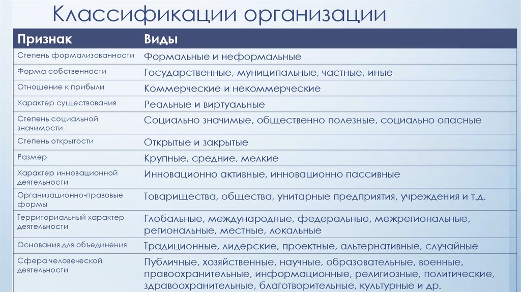 Классификация приоры по различным признакам