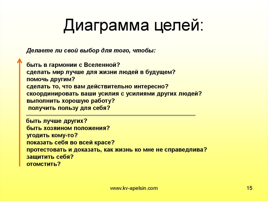 График целей. Диаграмма целей. Диаграмма целей пример. Диаграмма целей