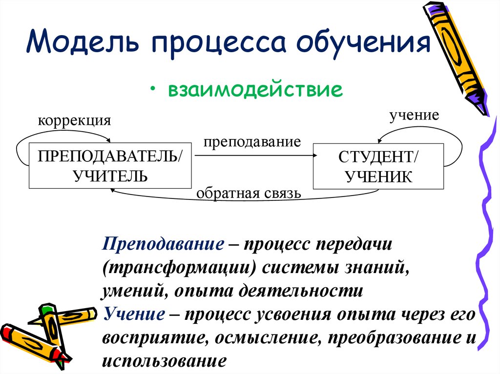 Процессом обучения является. Сущность процесса обучения в педагогике схема. Моделирование процесса обучения. Модель структуры процесса обучения. Модели обучения в педагогике.