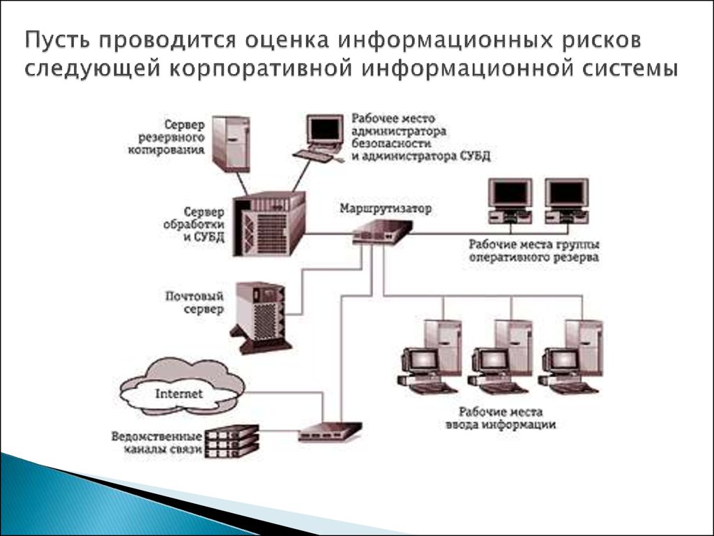 Риски цифрового разрыва в энергетике