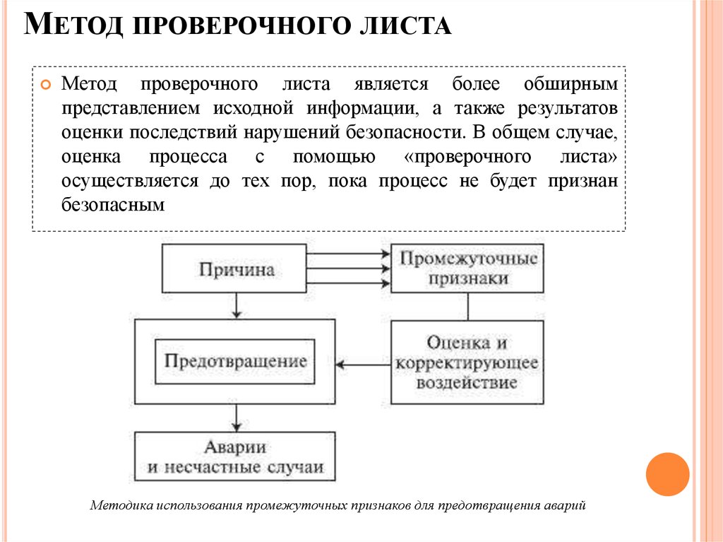 Методы листа. Методы проверочного листа. Метод контрольных листов. Метода контрольного листа. Методика контрольного листа.