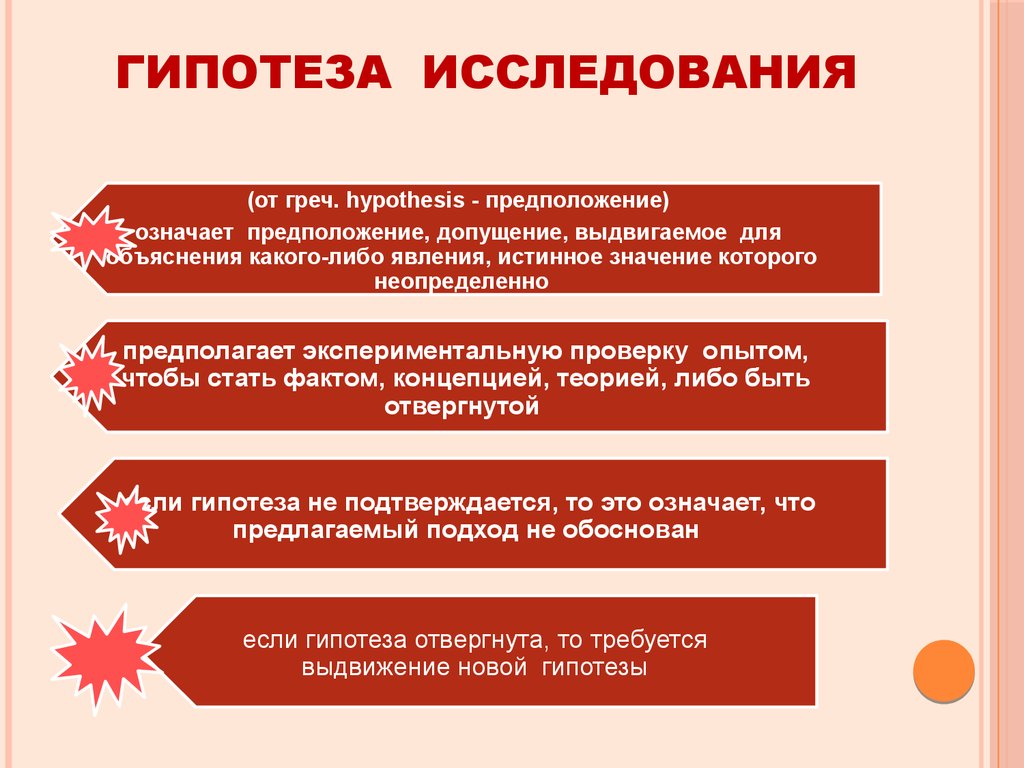 Разработка гипотезы. Гигипотеза исследования. Гипотеза исследованиято.. Что такое гипотеза в исследовательской работе. Гипотеза научного исследования это.