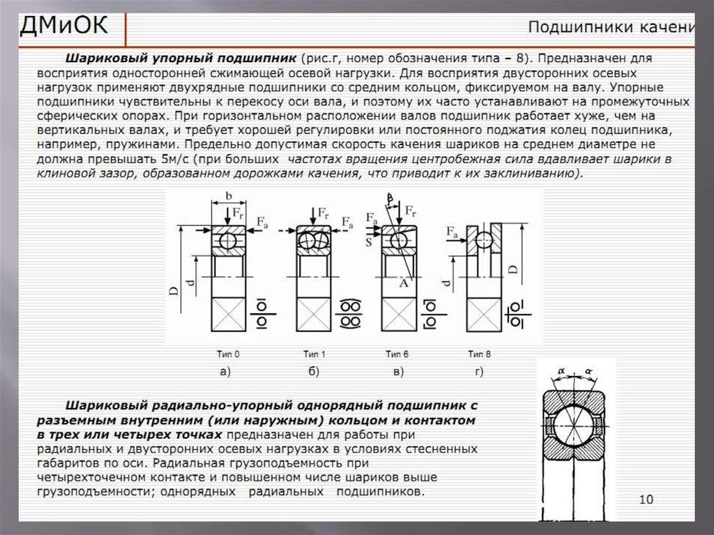 На рисунке изображен подшипник