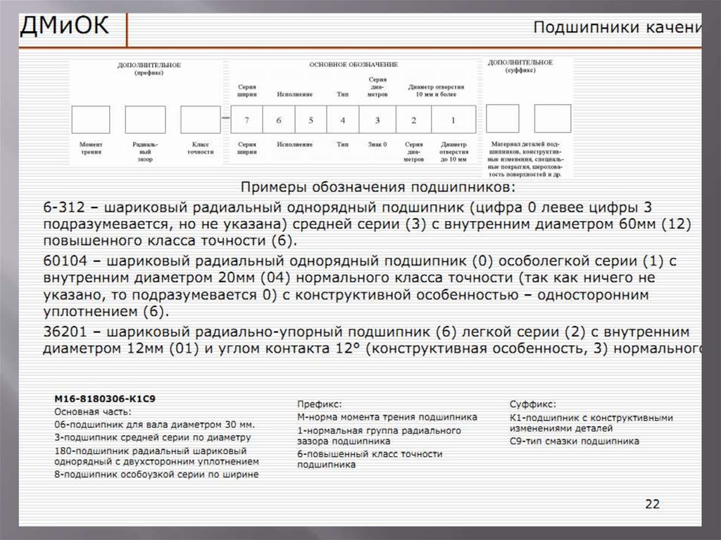 Критерии работоспособности подшипников