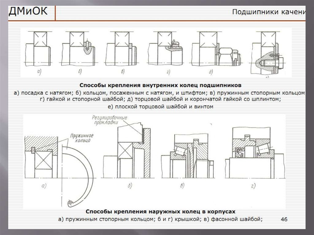 Конструкция шарикового подшипника качения. Внутреннее и наружное кольцо подшипника. 2676 подшипник без наружной линзы. Внутреннее кольцо подшипника буксы. Внутреннее и наружное кольцо подшипника.