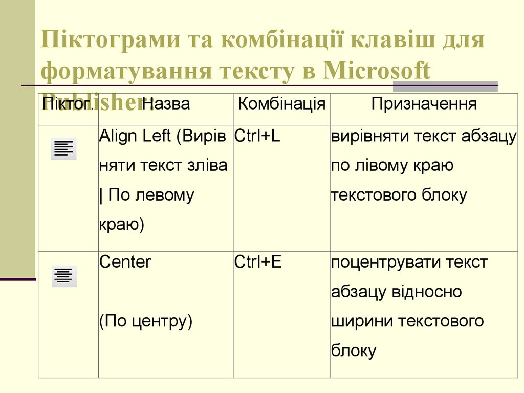 Піктограми та комбінації клавіш для форматування тексту в Microsoft Publisher: