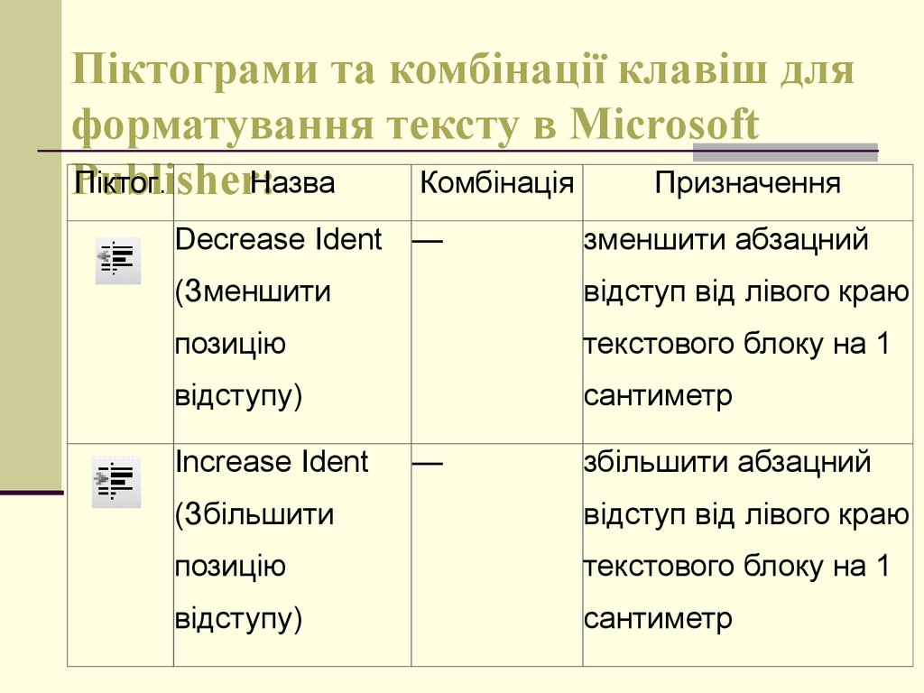 Піктограми та комбінації клавіш для форматування тексту в Microsoft Publisher:
