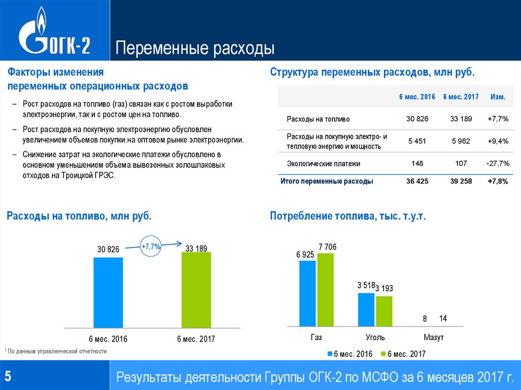 Факторы расходов