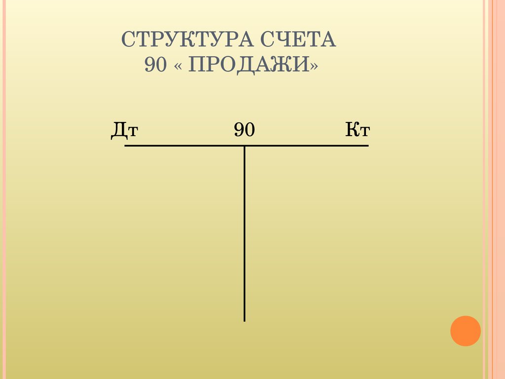 Структура 90 счета схема