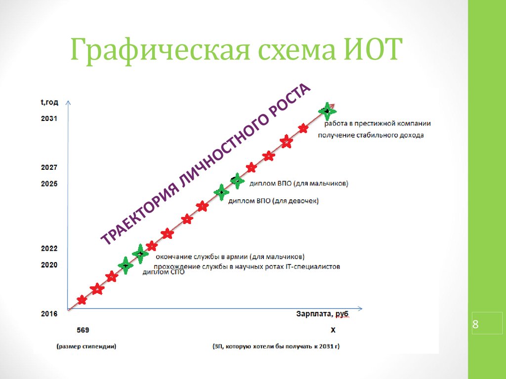 Проектирование образовательных траекторий