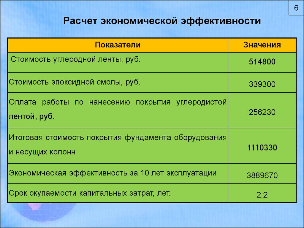 Расчет экономической эффективности