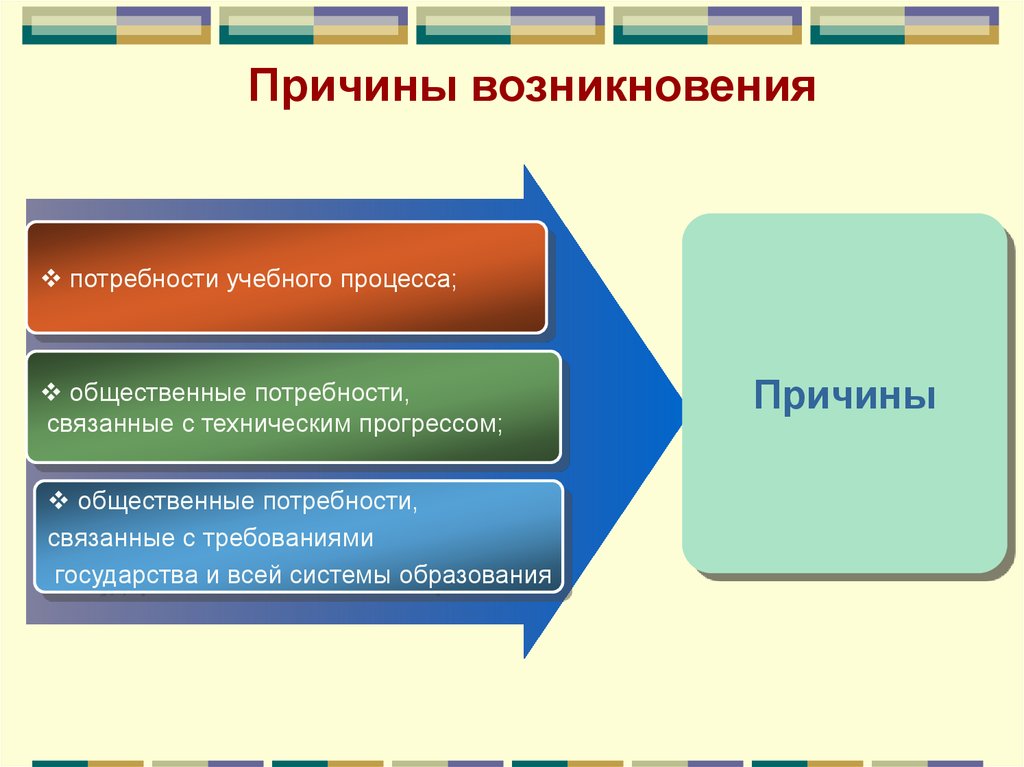 Технология проблемного обучения в детском саду презентация