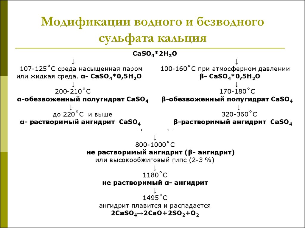 Сульфат кальция имеет