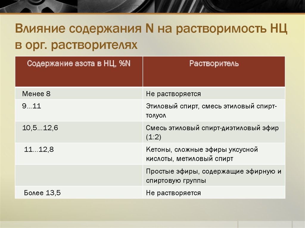 Влияние содержания. Влияние растворителя на растворимость осадка. Влияние растворителей на силу кислот и оснований. Растворимость жиров в различных растворителях. Содержание влияние.