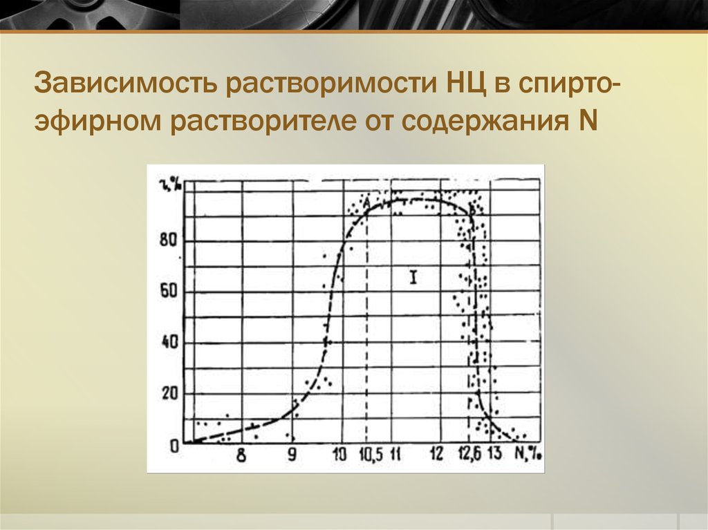 8 в зависимости от. Зависимость растворителя. Свойства НЦ. НЦ функции. Свойства спиртоэфирной смеси.