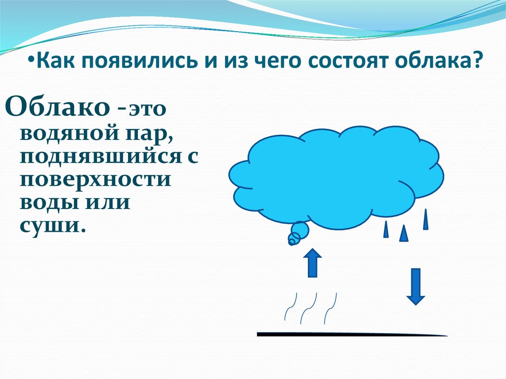 Как загрузить презентацию в облако