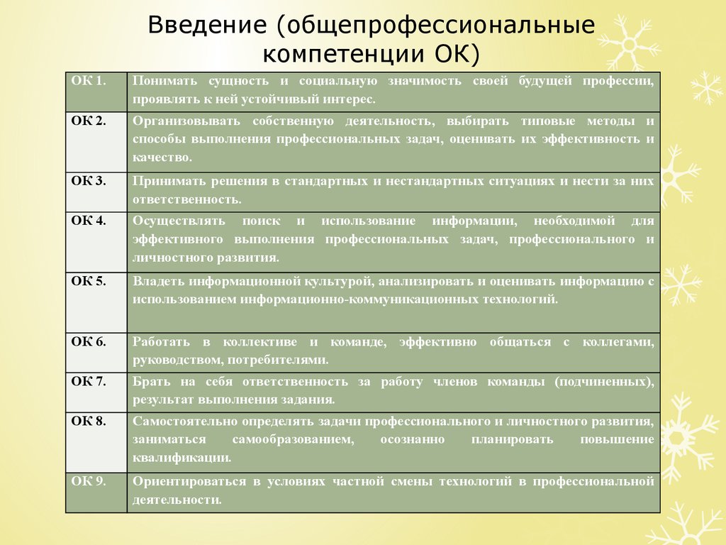 Учебная практика. Бухгалтерская технология проведения и оформления  инвентаризации - презентация онлайн