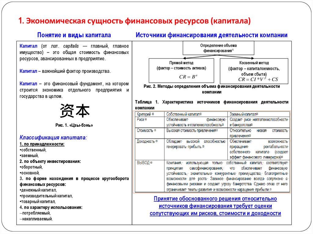 Сущность ресурсов предприятия. Экономическая сущность финансовых ресурсов. Экономическая сущность капитала. Экономическая сущность и классификация капитала. Экономическая сущность ресурсов организации.