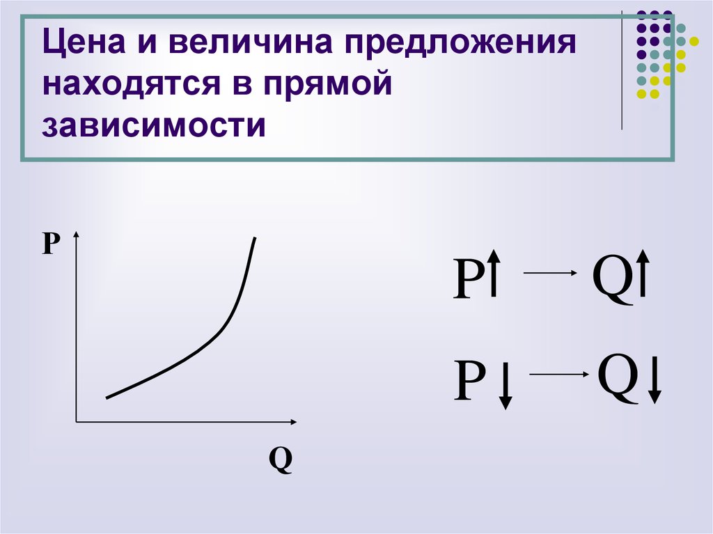 Уровень цен находится в прямой зависимости