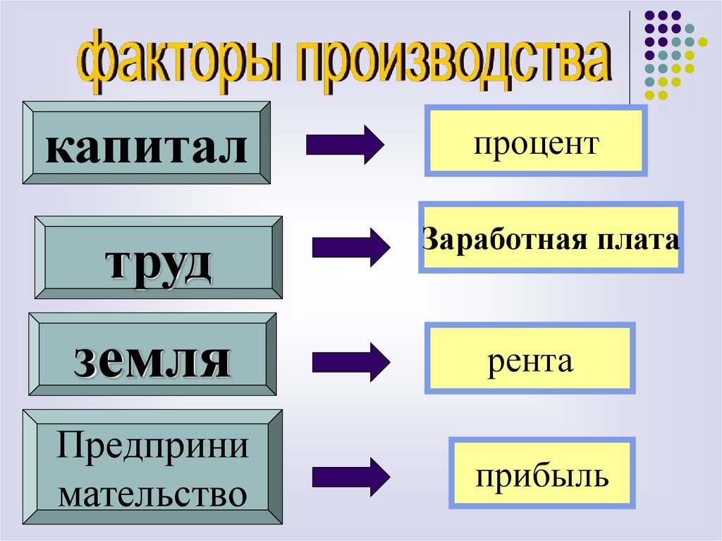 Капитал процент презентация