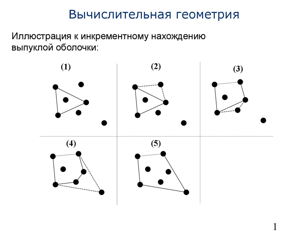 Вычислительная геометрия