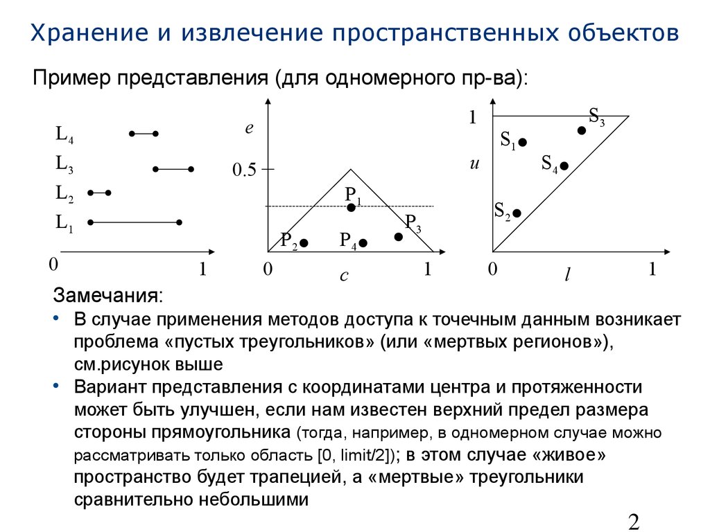 Хранение и извлечение пространственных объектов