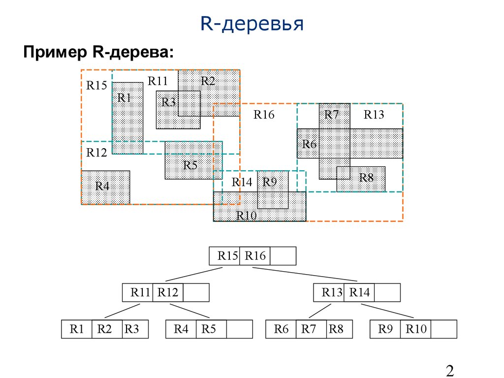 R-деревья