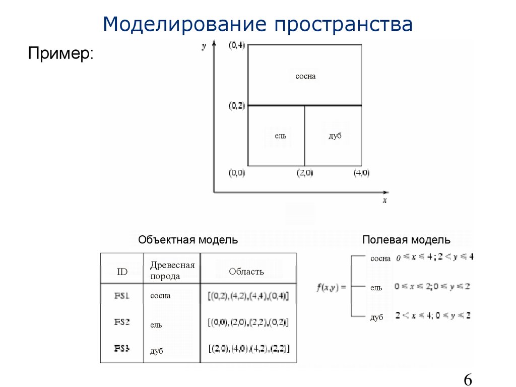 Моделирование пространства