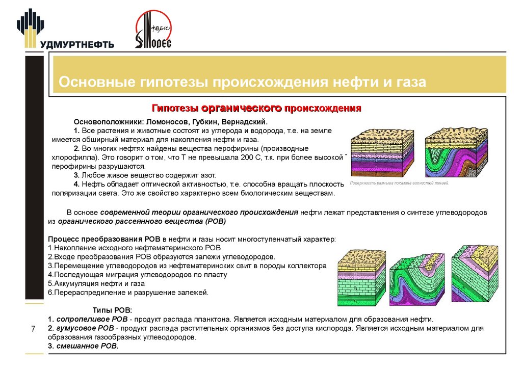 Образование газообразного продукта