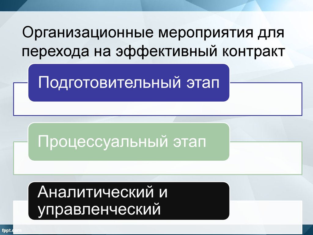 Эффективен ли эффективный контракт. Эффективный контракт. Структура эффективного контракта. Эффективный контракт в образовании. Эффективный контракт в здравоохранении.