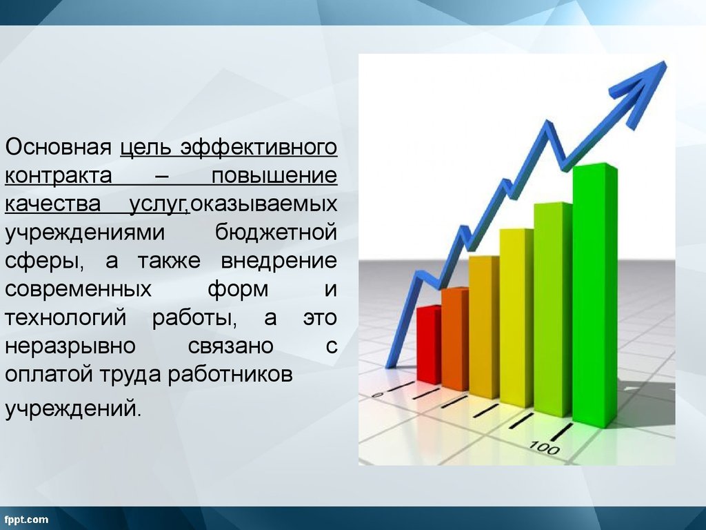 Эффективный контракт презентация