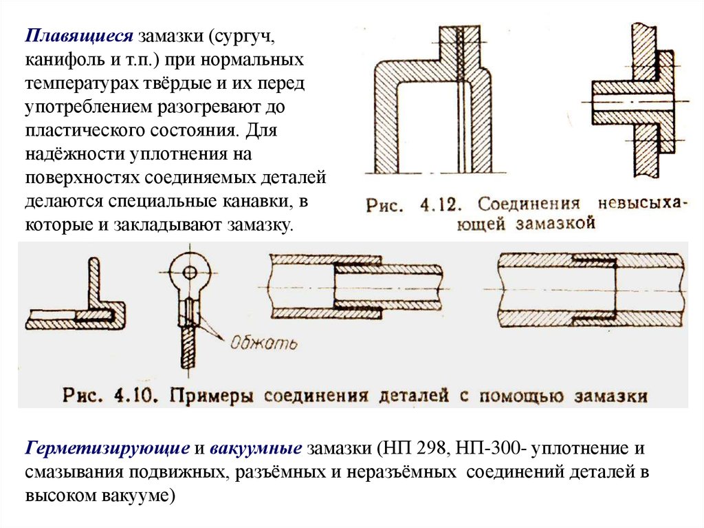 Соединение технический. Соединение заформовкой. Соединение заформовкой и опрессовкой. Соединение замазкой. Плавящаяся деталь.