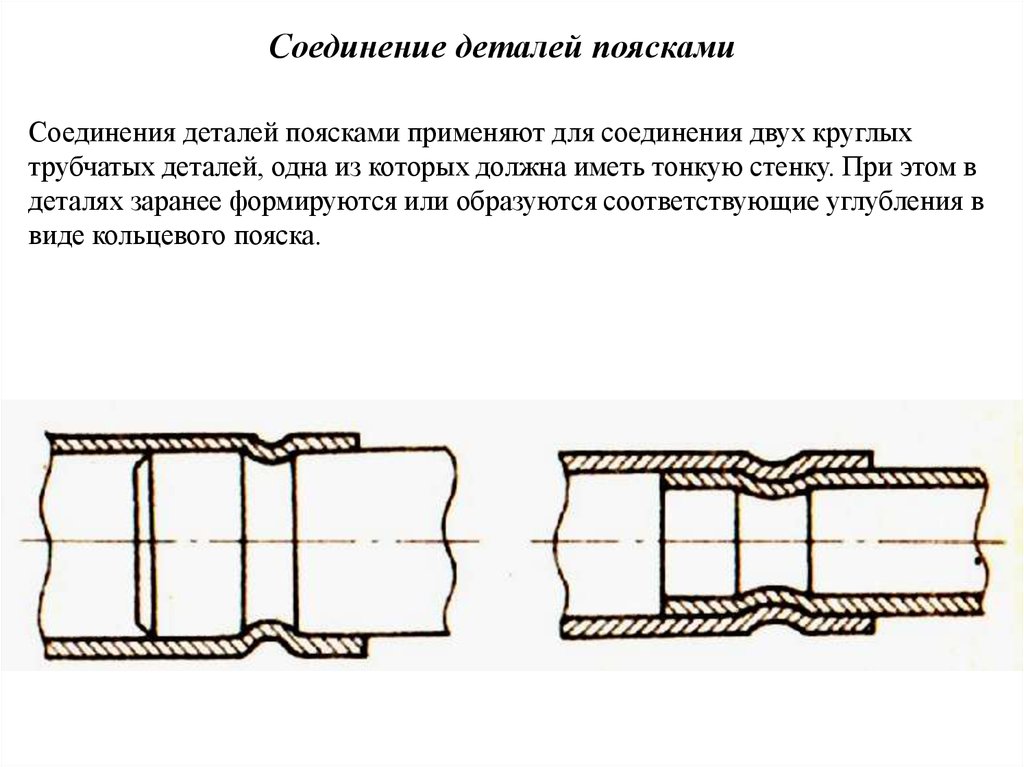 Соединение технический. Соединение заформовкой. Соединения заформовкой и запрессовкой. Соединение поясками. Поясок на детали что это.