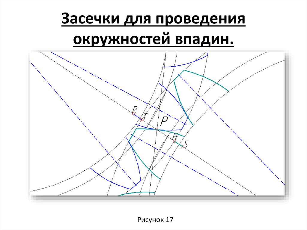 Окружности впадин