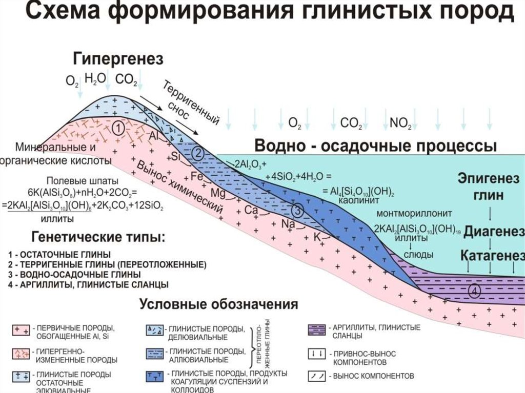 Карта горных пород