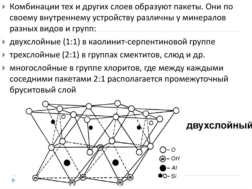 Остальные слои