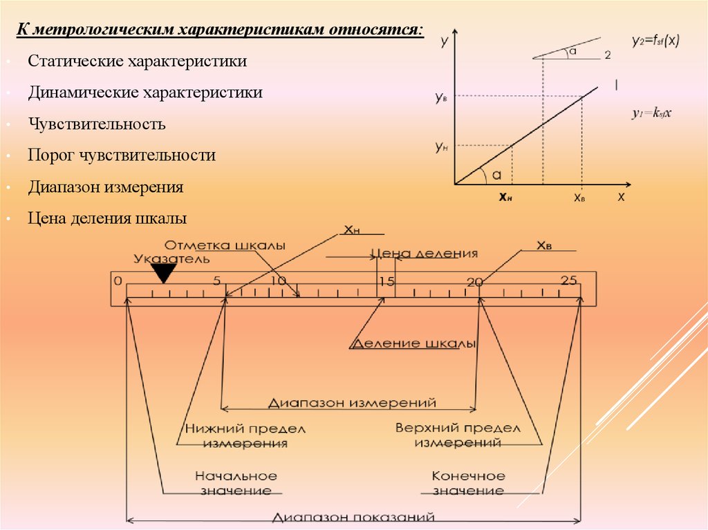 Измерение технических параметров