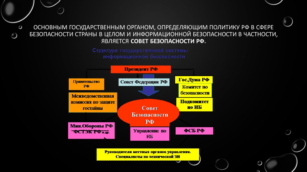 Органам государственного управления в сфере безопасности