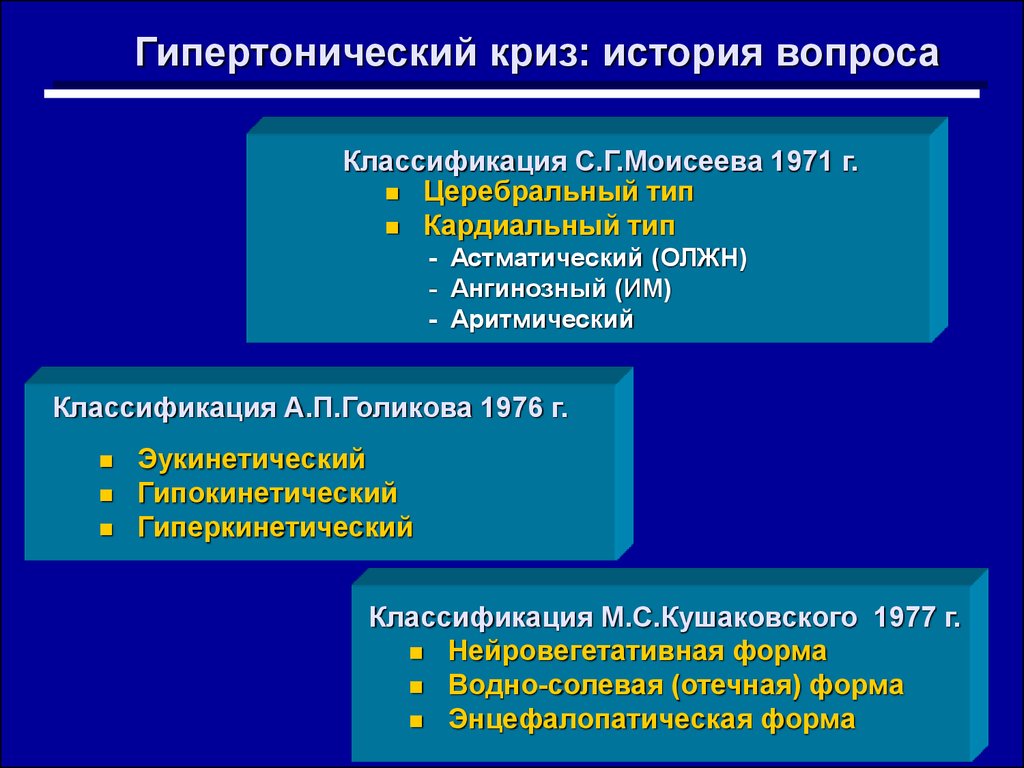 Гипертонический криз типы кризов клиническая картина осложнения неотложная помощь при кризах