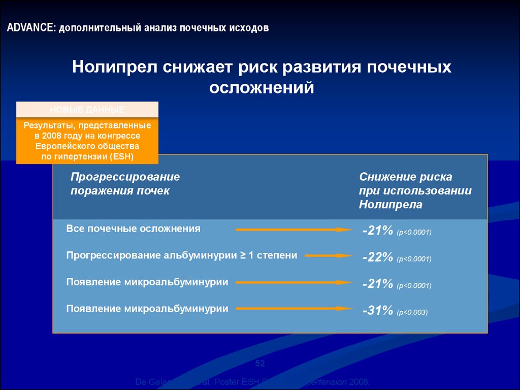 Дополнительный анализ. Исходы гипертонического криза. Дополнительные анализы. Осложнения почечной гипертензии. 2 Группы риска гипертонического криза.